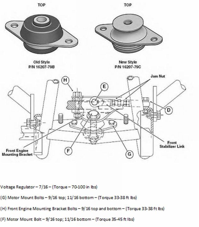 Harley Davidson Touring How to Replace Front Engine Motor Mount Hdforums