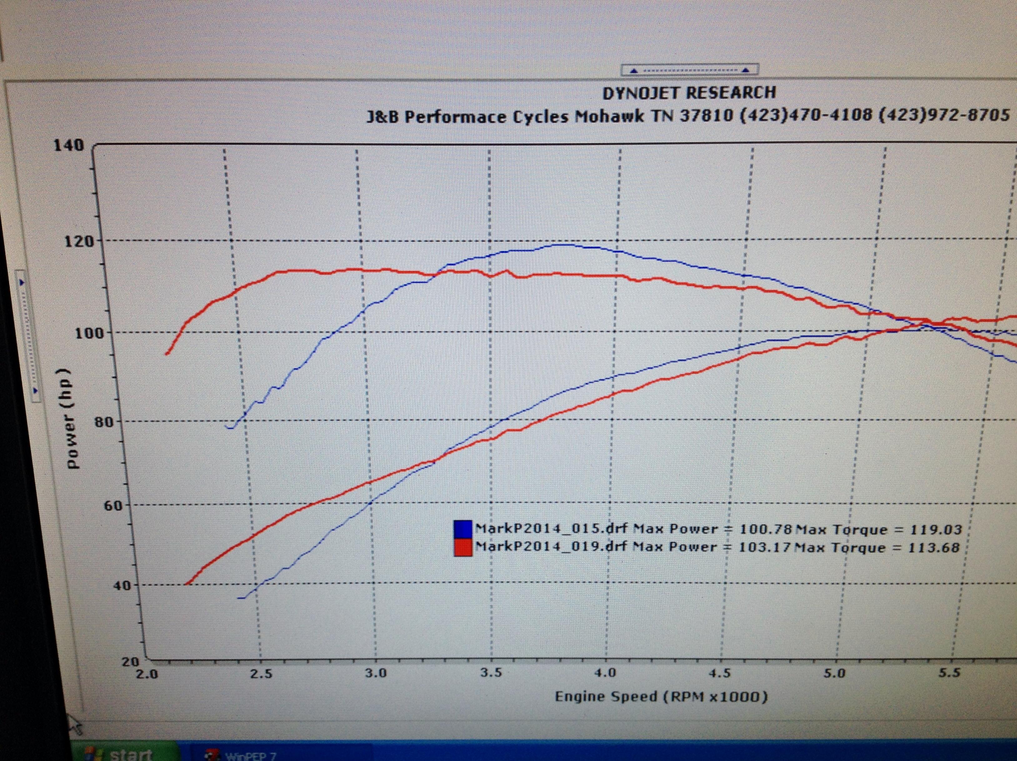 Let s see your Rushmore Dyno results Page 7 Harley Davidson