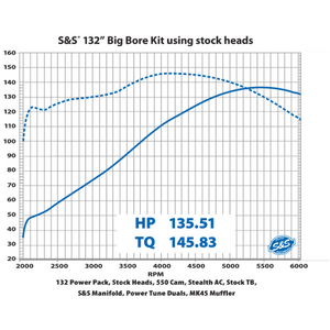 Everything 2018 FatBoy thread-132-dyno-chart.png