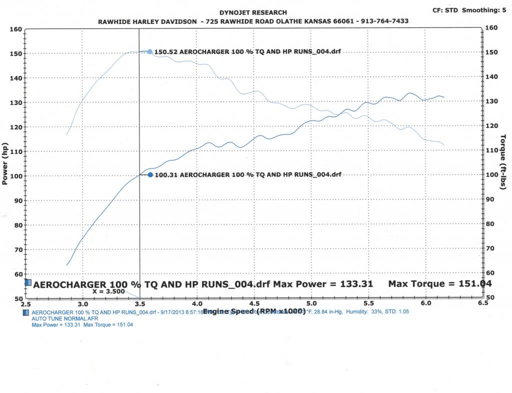 Name:  IntercooledHarleyDyno_zpse6a1ea03.jpg
Views: 2363
Size:  82.8 KB