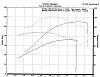 Fuel Moto 107&quot; complete-dyno-before-after-combo.jpg