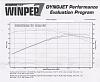 Dyno run and tune question-dyno-numbers-001.jpg