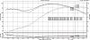 Supertrapp Supermeg, what effect does the number of discs have on the curve? See here-supertrapp-baffle-testing-hp.jpg