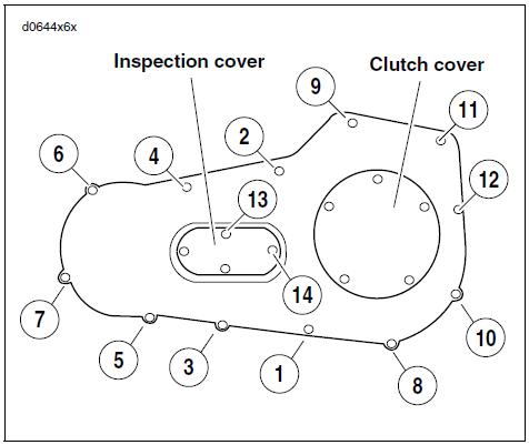 Help! Primary Cover Torque Sequence - Harley Davidson Forums