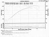 **DYNO SHEETS* and/or *1/4 MILE TICKETS**-fxdx_120r_dyno_pro_stock_spyder-1.jpg