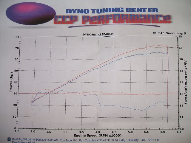 Name:  DYNO002.jpg
Views: 91
Size:  59.4 KB