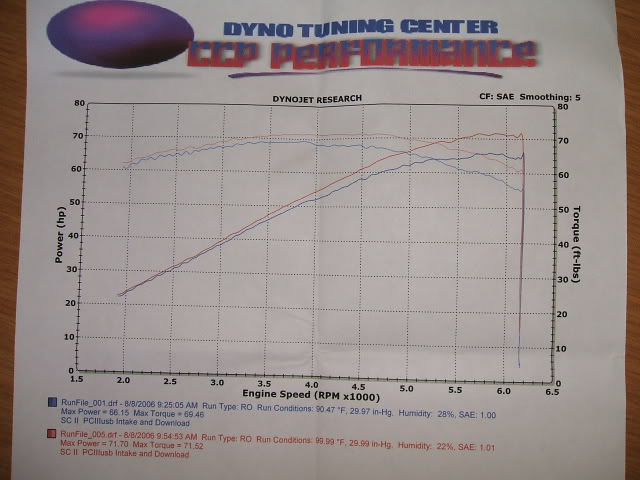 Name:  DYNO004.jpg
Views: 93
Size:  56.2 KB