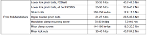 What do i torque the bolts for the bars too-torque.png