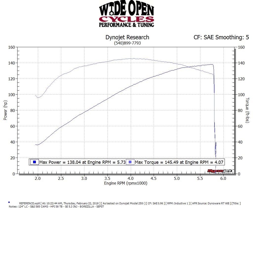 S&s 124 crate motor shop horsepower