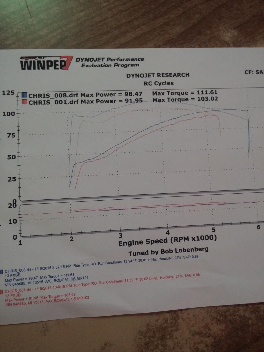 mr103-cam-dyno-results-harley-davidson-forums