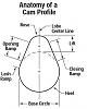 Base Circle and Overlap question-cam-profile.jpg