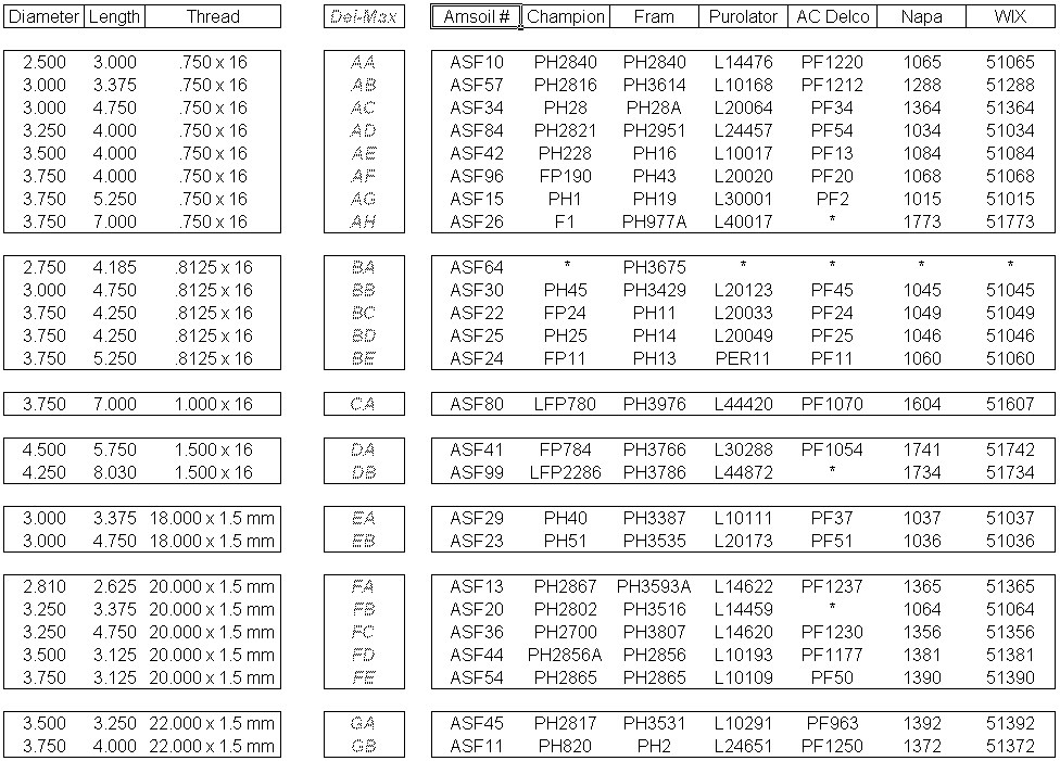 Harley Davidson Oil Filter Chart