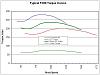 changing final drive ratio-tc88-torque-curves.jpg