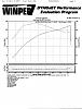 Dyno Numbers 103 LTD FM Heads TW555-daviddyno.jpg