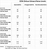 Samson Duals Sound Levels Measured-measurement-table.jpg