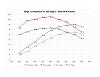 Dyno Comparison: 96&quot; Stage 1 VS SE 103 Stage 2-dyno-comp.jpg