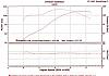 Horsepower loss with 2 into 2 pipes or stick with slip-ons?-103-dyno-e-mail.jpg