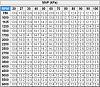 SEPro/SEStreet Tuner Information Thread-afr-table.jpg