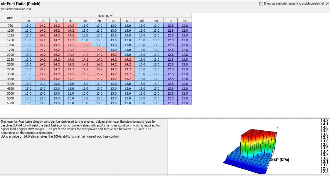 Nice AFR/LAMBDA table please Harley Davidson Forums