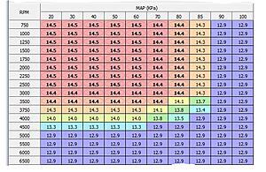 Stock air fuel ratio - Harley Davidson Forums