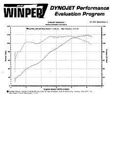 New M8 stage IV-2nd-17-rk-dyno.jpg