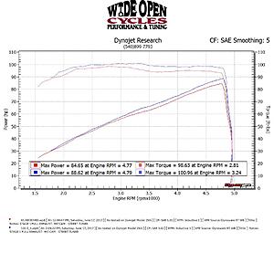 Tuning with the Pro Street Tuner-street-tune-b-and-a.jpeg