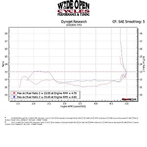 Tuning with the Pro Street Tuner-street-tune-w-af.jpeg