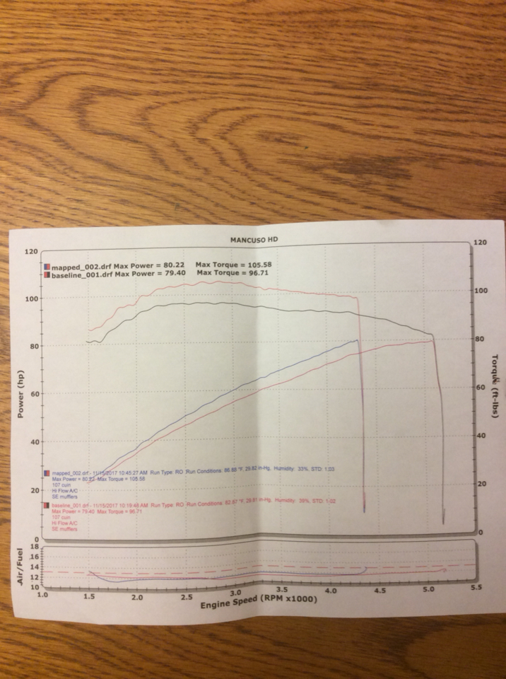 Pro Street Tuner Auto Tune