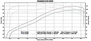 PV Autotune vs. Dyno Tune Experiences-tune3.jpg