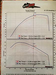 M8 Dyno Numbers-0b794914-8eb8-46e1-9543-546b49eb15e8.jpeg