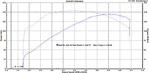 M8 Dyno Numbers-photo435.jpg