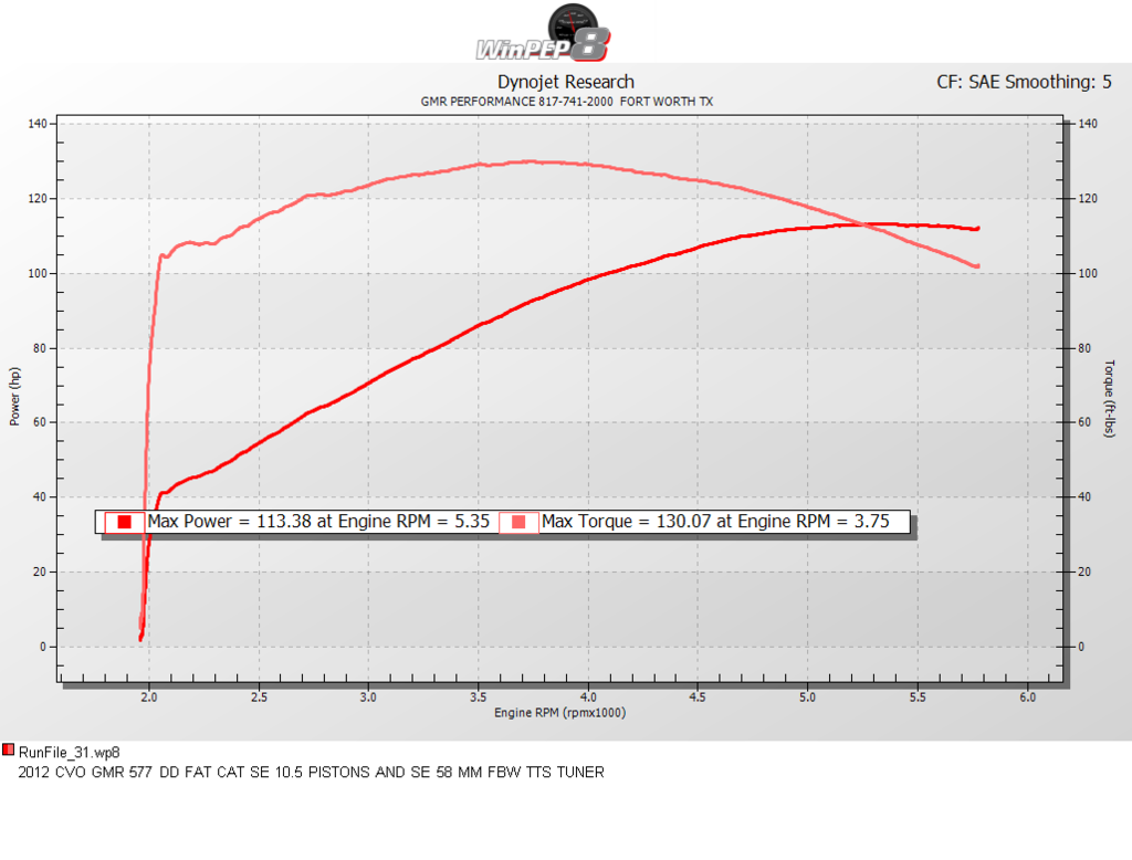 103 vs 110 vs 117 - Page 2 - Harley Davidson Forums