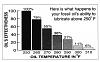 Changed from Syn3 to Amsoil-oil-breakdown-temps.jpg