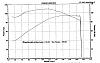 &quot;DYNO&quot; Numbers For SOFTAILS-dyno.jpg