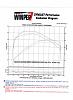 &quot;DYNO&quot; Numbers For SOFTAILS-dyno001.jpg