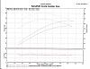 &quot;DYNO&quot; Numbers For SOFTAILS-2011-dyno-jpeg.jpg