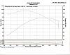 &quot;DYNO&quot; Numbers For SOFTAILS-sc00107d4a.jpg