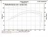 &quot;DYNO&quot; Numbers For SOFTAILS-sc001051c8.jpg