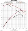 &quot;DYNO&quot; Numbers For SOFTAILS-dyno-sheet.jpg