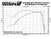 &quot;DYNO&quot; Numbers For SOFTAILS-january-2010-dyno-run-underground-95.jpg