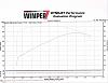 &quot;DYNO&quot; Numbers For SOFTAILS-dyno-run.jpg