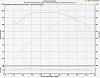 &quot;DYNO&quot; Numbers For SOFTAILS-tuned-sae-resized.jpg