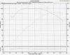 &quot;DYNO&quot; Numbers For SOFTAILS-tuned-std-resized.jpg