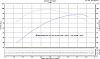 &quot;DYNO&quot; Numbers For SOFTAILS-dyno2004cvodeuce.jpg