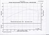 &quot;DYNO&quot; Numbers For SOFTAILS-scan.jpg