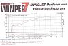 &quot;DYNO&quot; Numbers For SOFTAILS-103-dyno-report.jpg