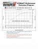 &quot;DYNO&quot; Numbers For SOFTAILS-1941_001.jpg