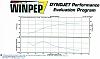 &quot;DYNO&quot; Numbers For SOFTAILS-dyno-0313-01.jpg