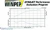 &quot;DYNO&quot; Numbers For SOFTAILS-dyno-0313-02.jpg