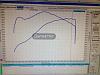 &quot;DYNO&quot; Numbers For SOFTAILS-dynophoto.jpg